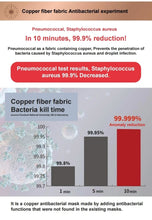 Load image into Gallery viewer, COPPER MASK 5PCS SET CM001